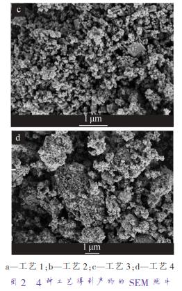 a—工藝 1；b—工藝 2；c—工藝 3；d—工藝 4 圖 2 4 種工藝得到產(chǎn)物的 SEM 照片