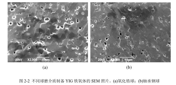 不同球磨介質(zhì)制備YIG 鐵氧體的SEM 照片。(a)氧化鋯球；(b)軸承鋼球 