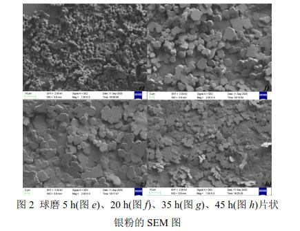 球磨5 h(圖e)、20 h(圖f)、35 h(圖g)、45 h(圖h)片狀 銀粉的SEM 圖 